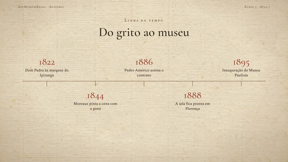 Linha do tempo em papel antigo